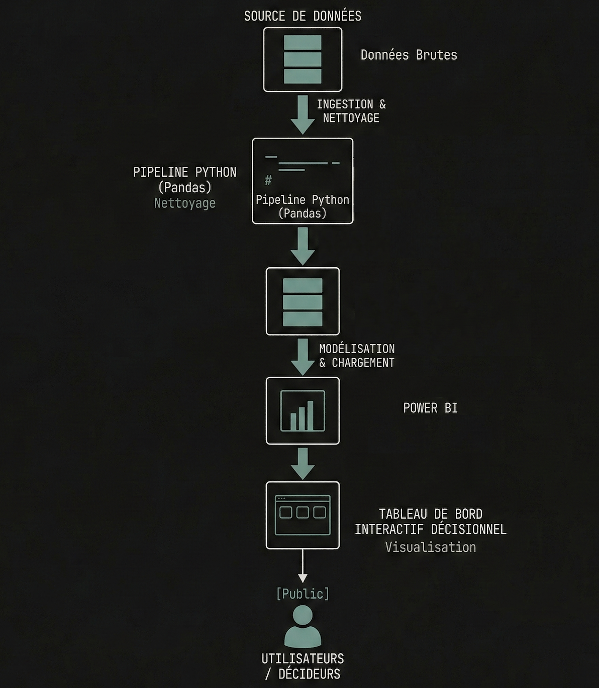 Architecture Schema