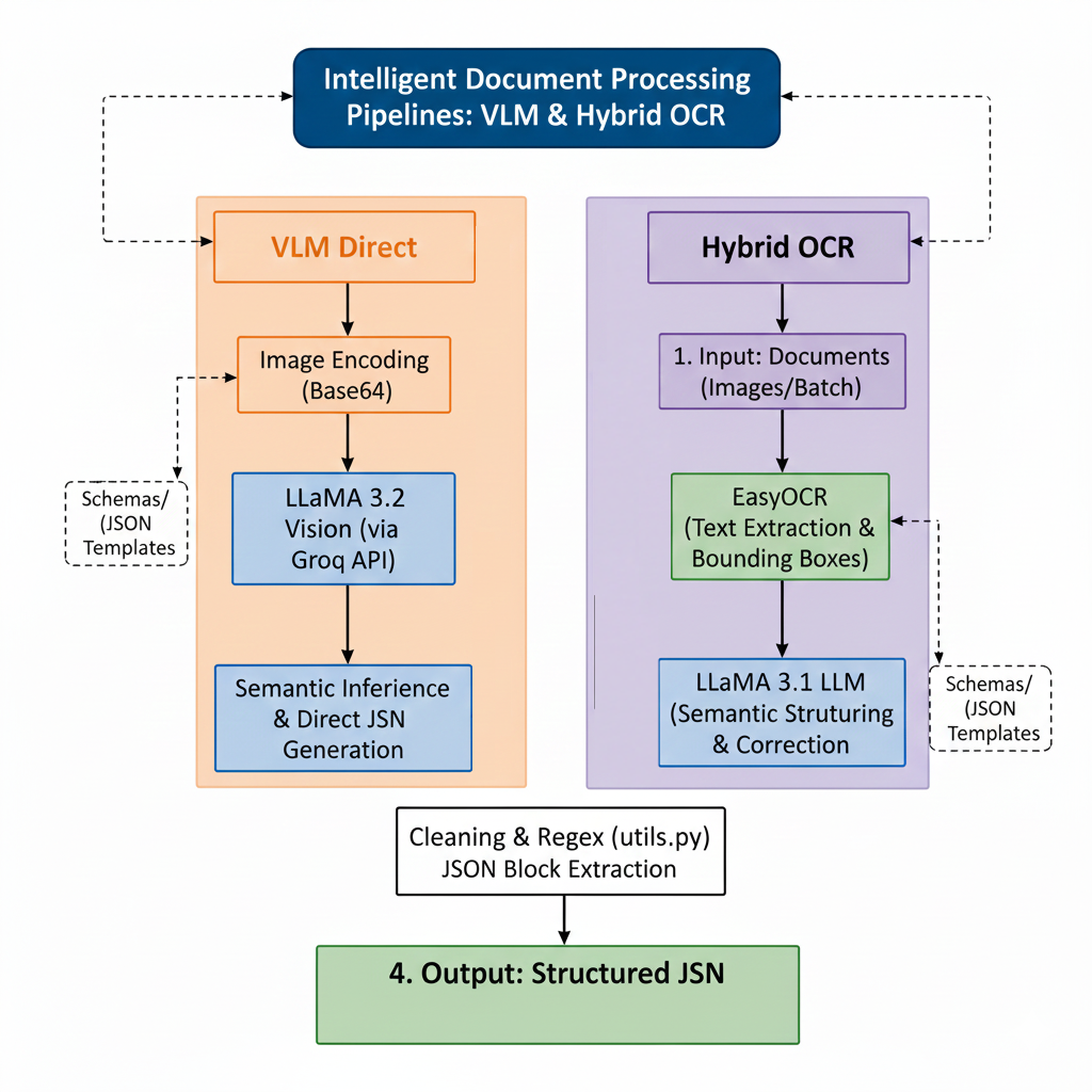 Architecture Schema